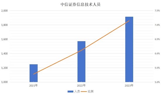 连续三年异常经营，由中信证券CIO执掌！