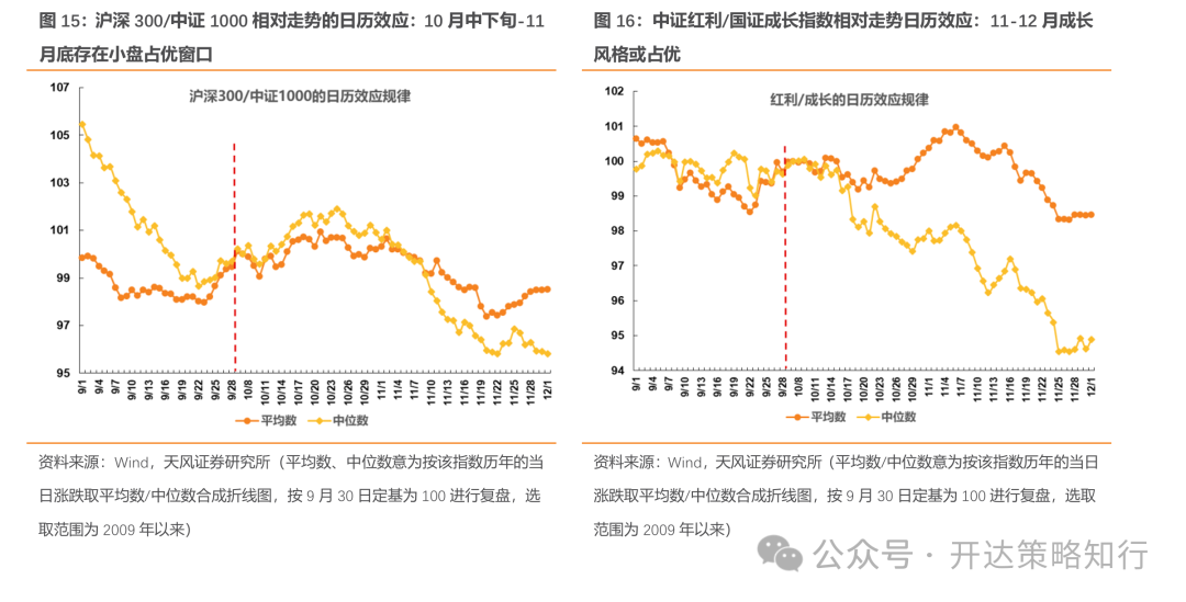 天风证券：杠铃策略重现，一边是政策态度转向，一边是政策效果的落地需要时间