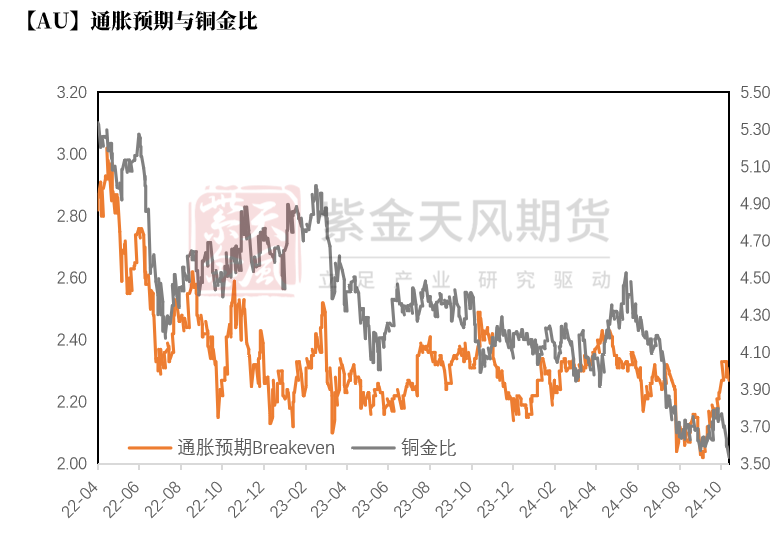 黄金：信仰还坚定吗？