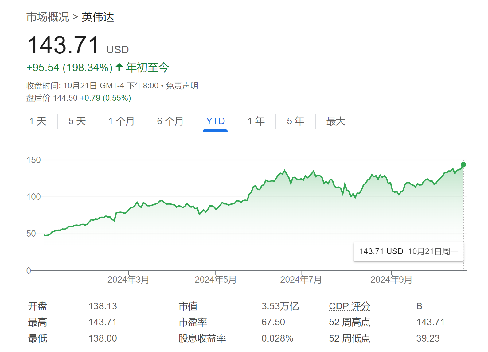 英伟达新高创不停，华尔街大佬还在争相抬高目标价！